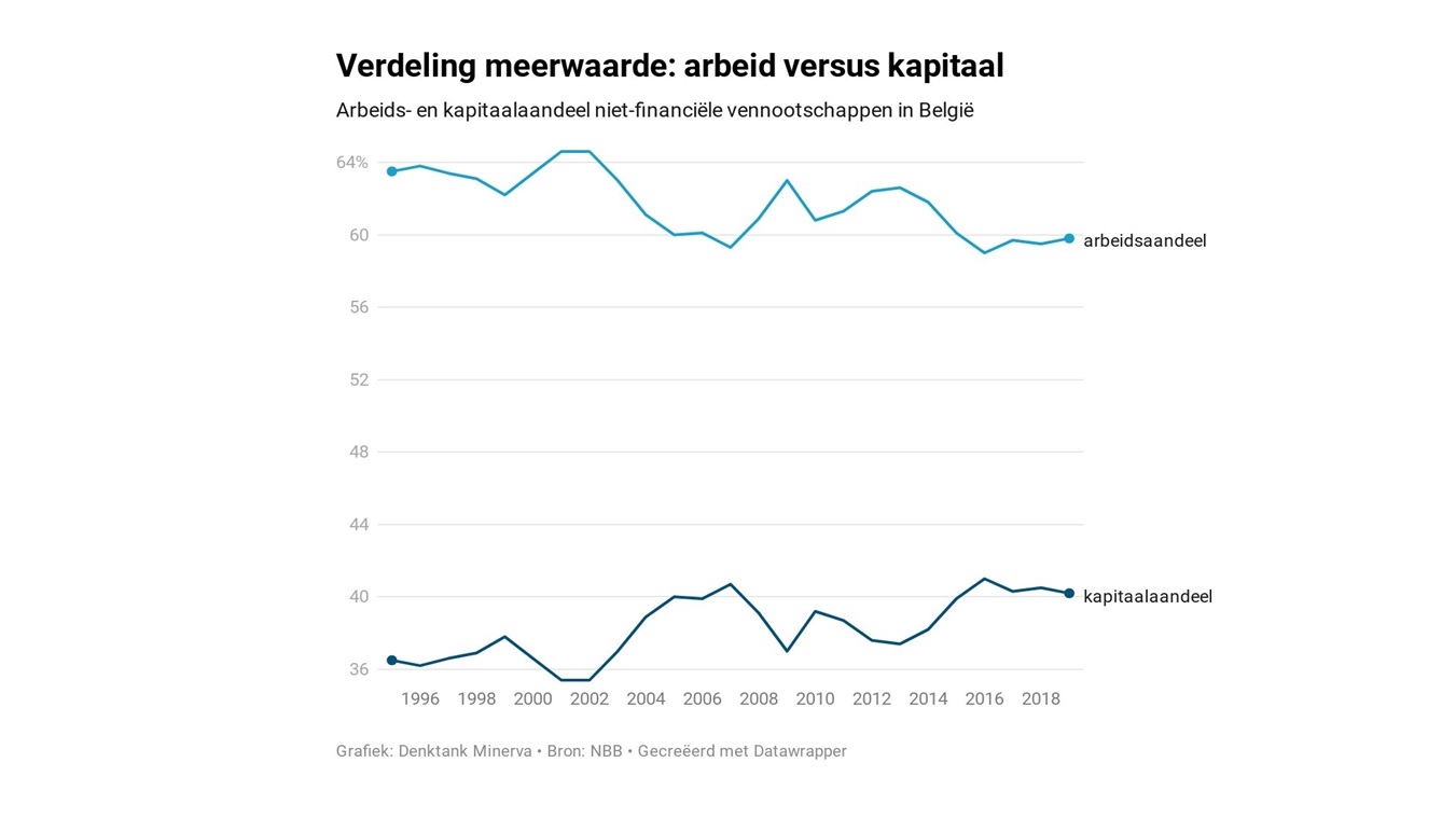 Waarom de loonnormwet niet deugt